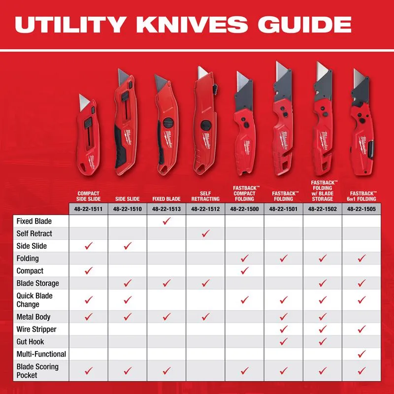 Milwaukee Fastback 7-1/4 in. Press and Flip Folding Utility Knife Red 1 pc